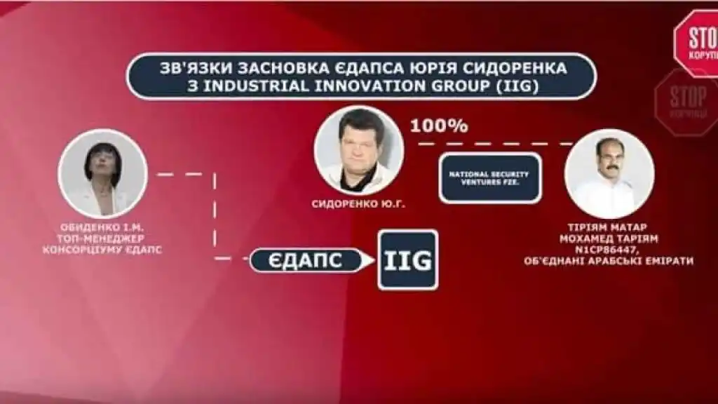 Сидоренко Юрий Григорьевич полное досье компромат