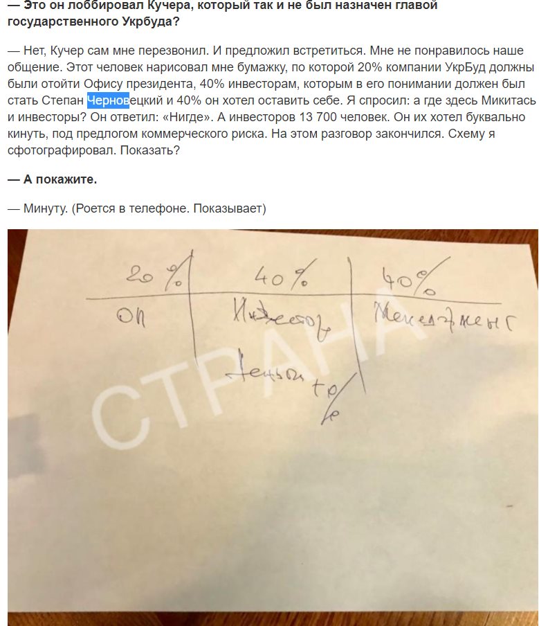 Черновецкий Степан Леонидович полное досье компромат