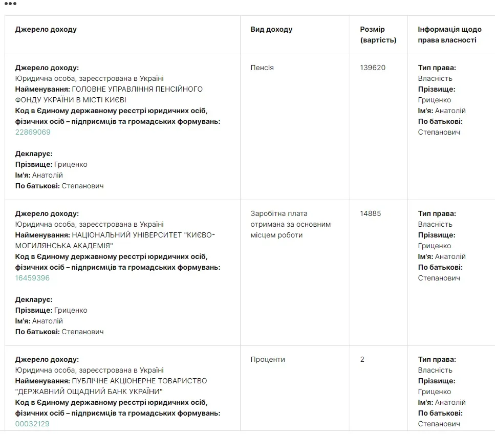 Гриценко Анатолий Степанович полное досье компромат