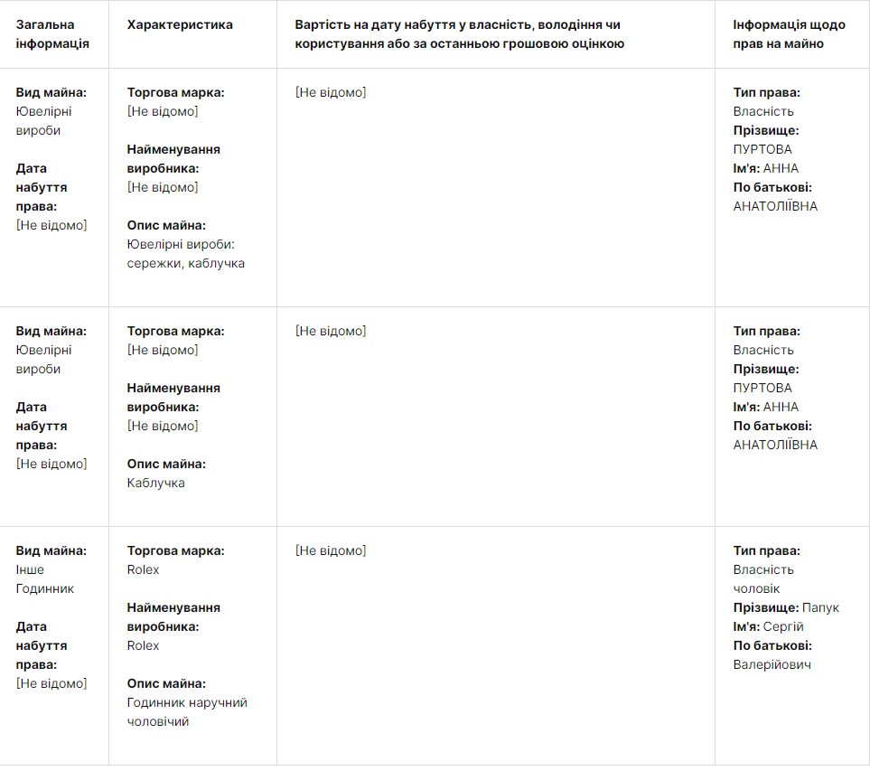 Пуртова Анна Анатольевна полное досье компромат