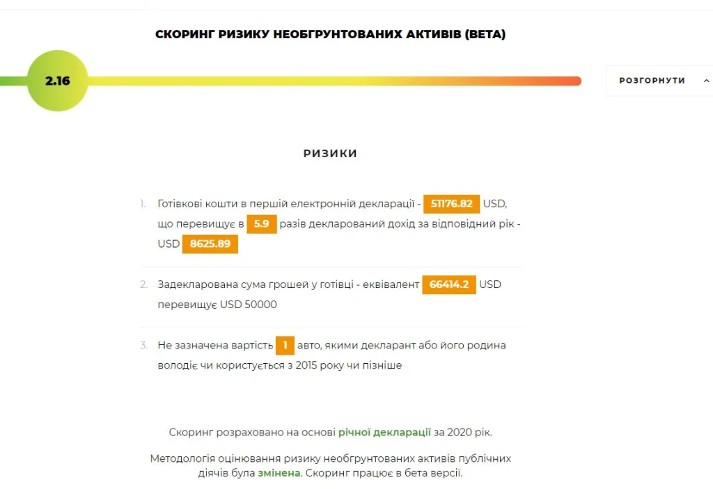 Титарчук Михаил Иванович полное досье компромат Титарчук Михаил Иванович полное досье компромат