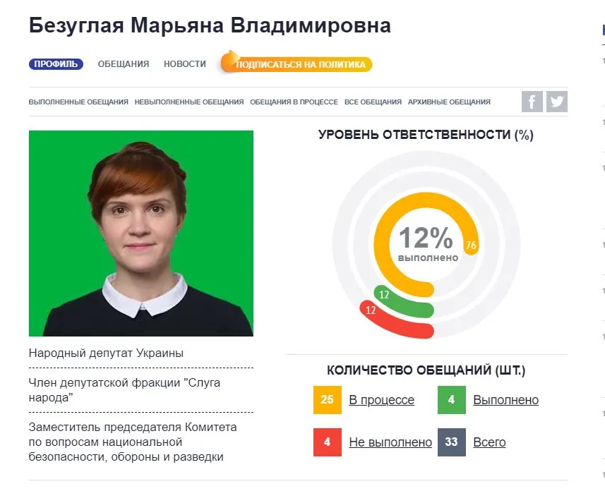 Безуглая Марьяна Владимировна полное досье компромат