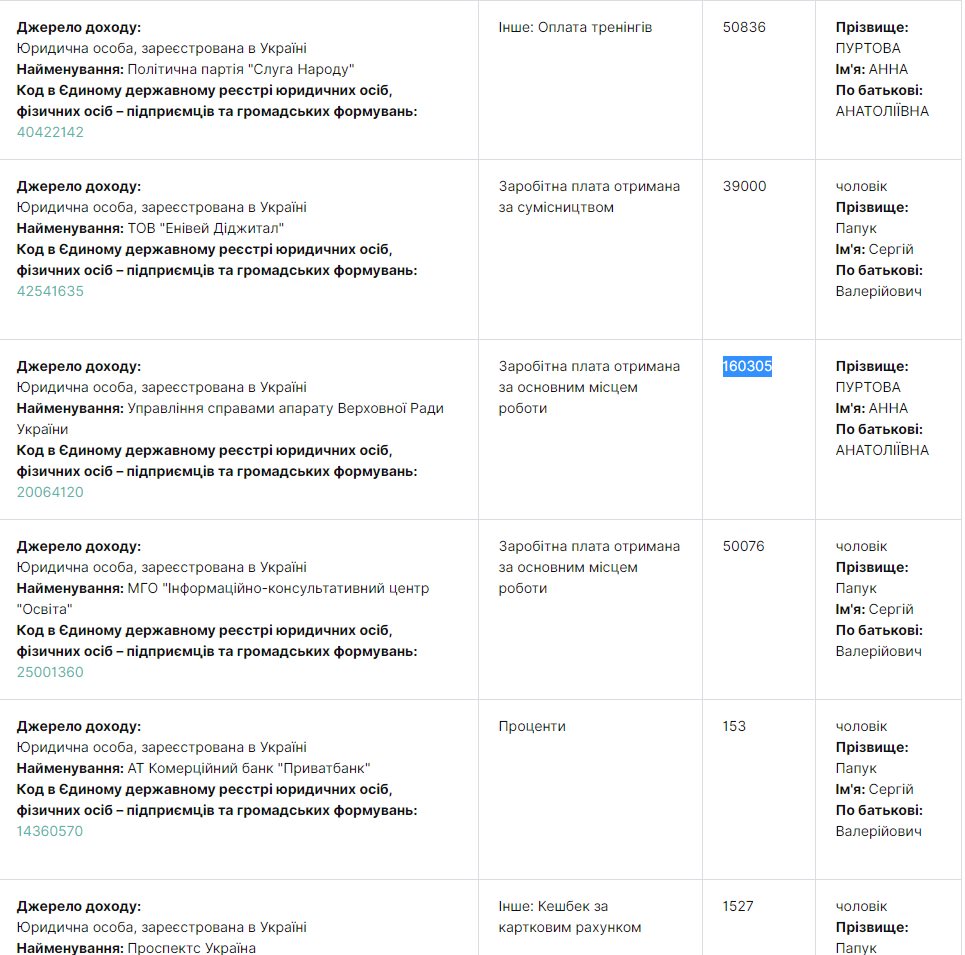 Пуртова Анна Анатольевна полное досье компромат