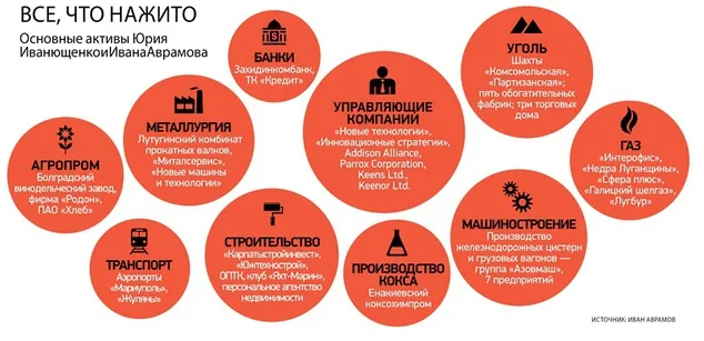 Аврамов Иван Иванович полное досье компромат Аврамов Иван Иванович полное досье компромат