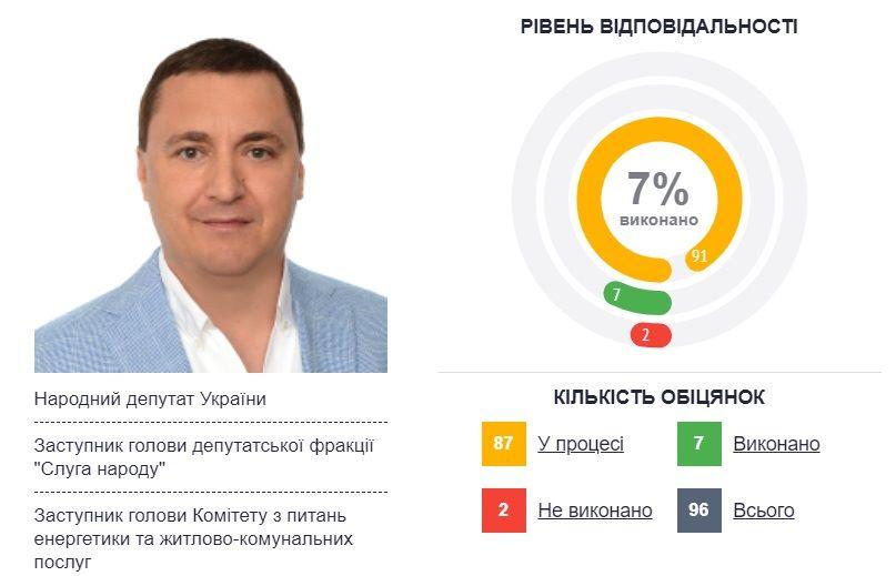 Мулик Роман Миронович полное досье компромат
