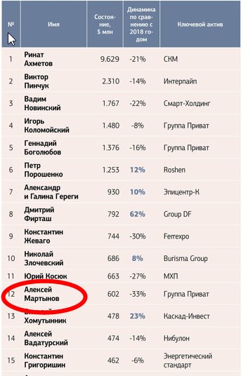 Мартынов Алексей Георгиевич полное досье компромат