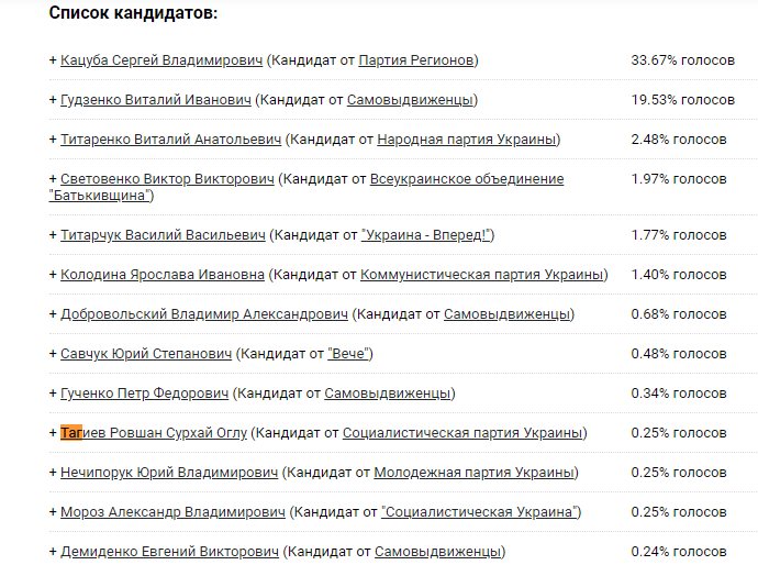 Тагиев Ровшан Сурхай Оглу полное досье компромат Тагиев Ровшан Сурхай Оглу полное досье компромат