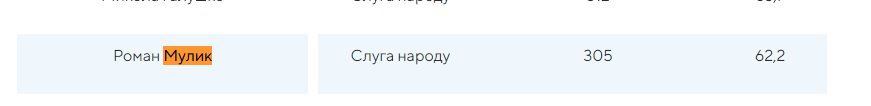 Мулик Роман Миронович полное досье компромат
