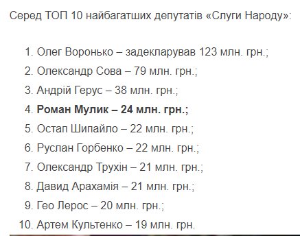 Мулик Роман Миронович полное досье компромат