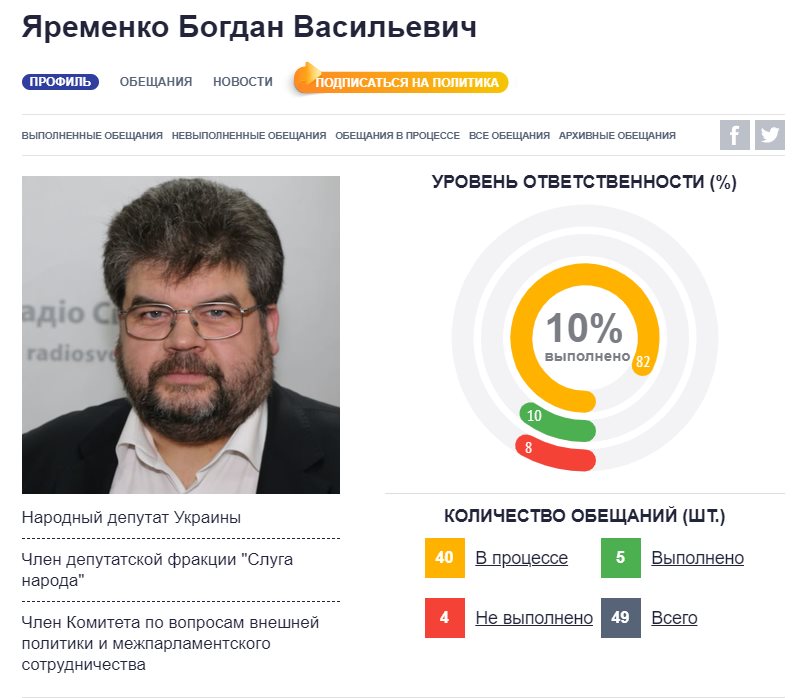 Яременко Богдан Васильевич полное досье компромат