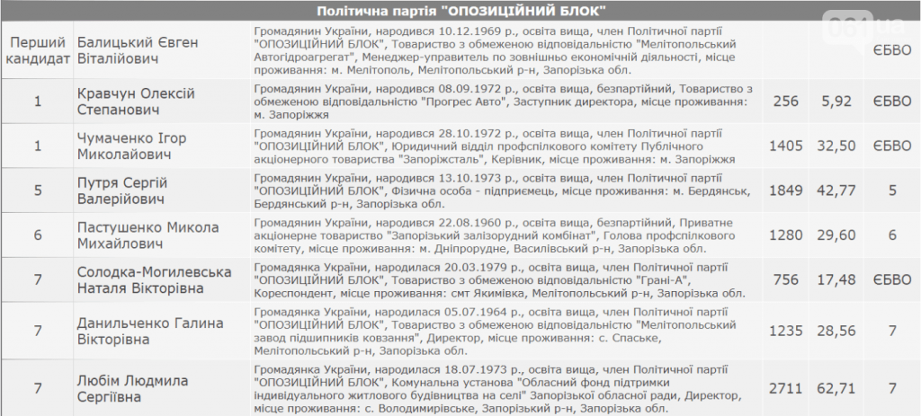 Данильченко Галина Викторовна полное досье компромат