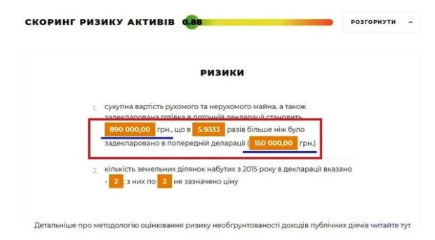 Лагутина Злата Владимировна полное досье компромат