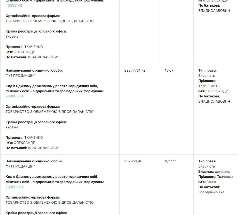 Ткаченко Александр Владиславович полное досье компромат