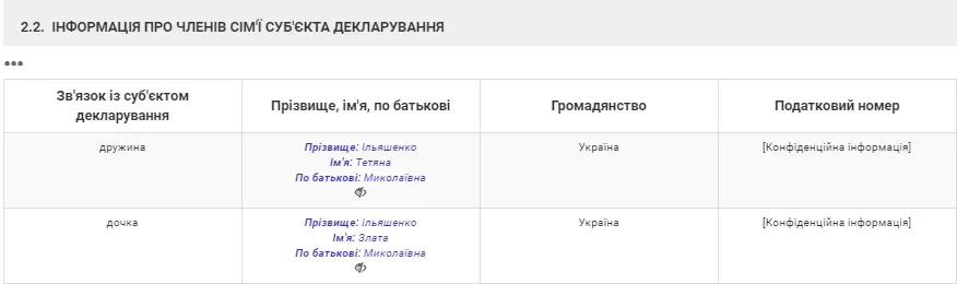 Ильяшенко Николай Викторович полное досье компромат