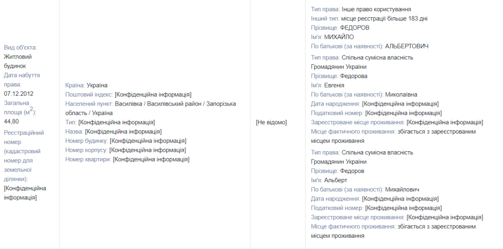 Фёдоров Михаил Альбертович полное досье компромат Фёдоров Михаил Альбертович полное досье компромат