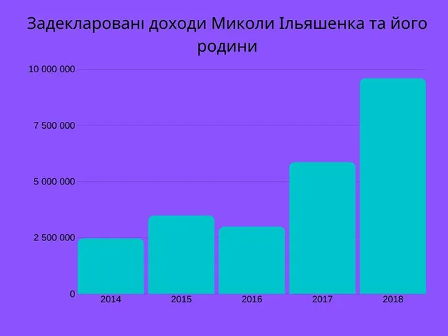 Ильяшенко Николай Викторович полное досье компромат