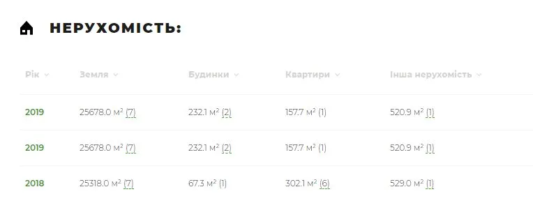 Васильковский Игорь Игоревич полное досье компромат Васильковский Игорь Игоревич полное досье компромат