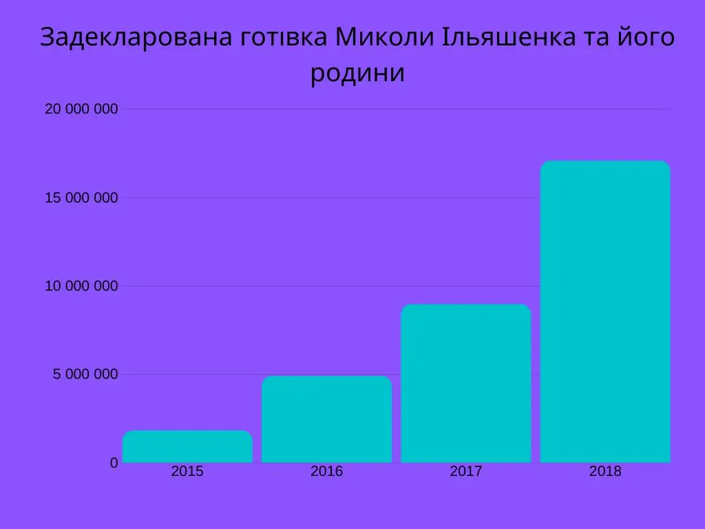 Ильяшенко Николай Викторович полное досье компромат Ильяшенко Николай Викторович полное досье компромат