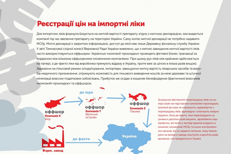 Багрий Петр Иванович полное досье компромат Багрий Петр Иванович полное досье компромат