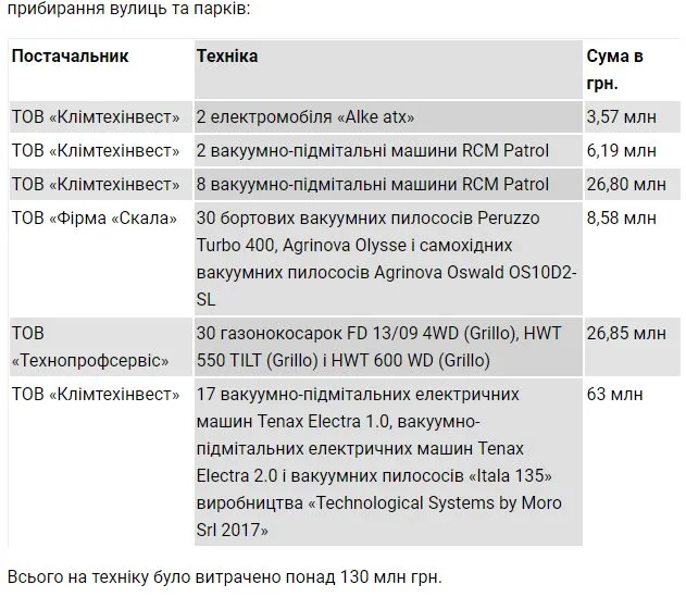Наконечный Михаил Васильевич полное досье компромат Наконечный Михаил Васильевич полное досье компромат