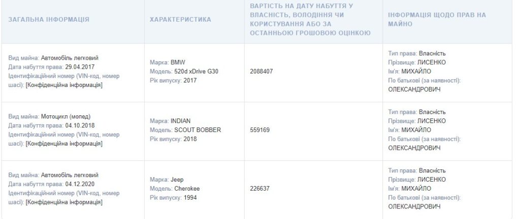 Лысенко Михаил Александрович полное досье компромат Лысенко Михаил Александрович полное досье компромат