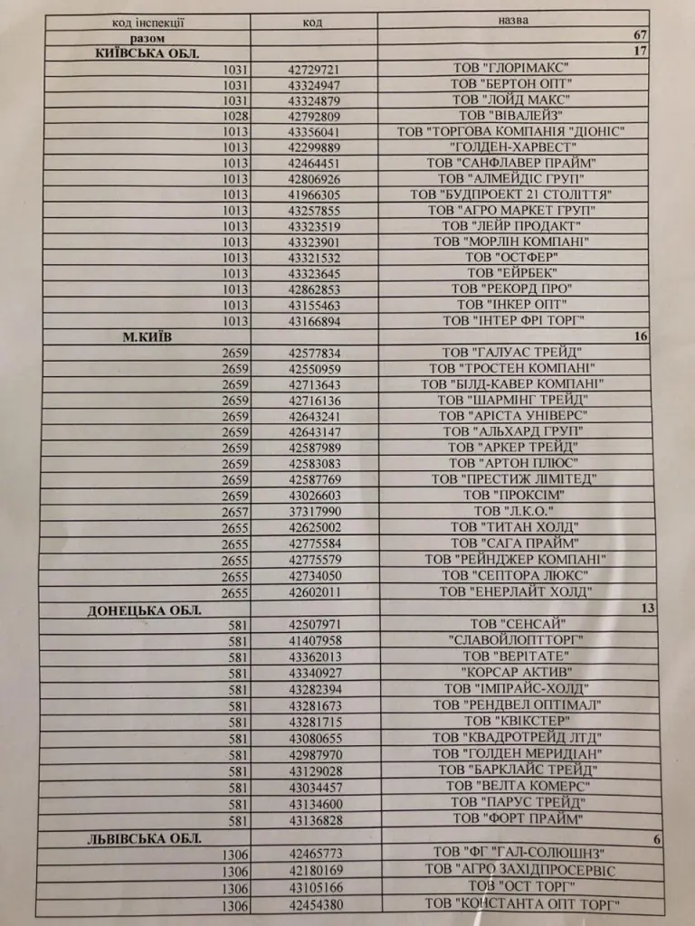 Лагутина Злата Владимировна полное досье компромат
