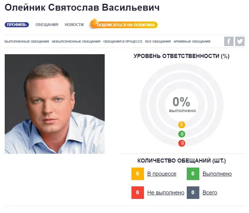 Олейник Святослав Васильевич полное досье компромат