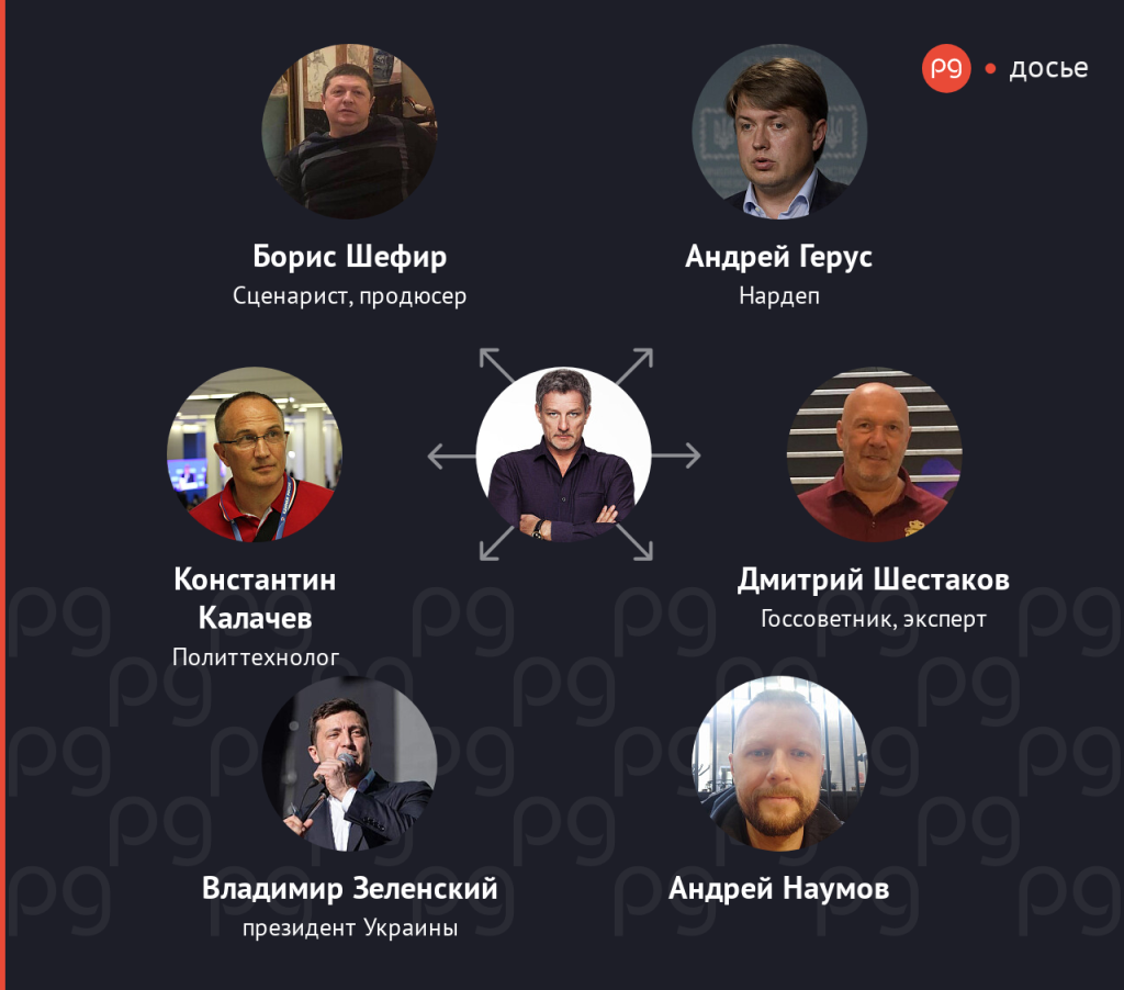 Пальчевский Андрей Иванович полное досье компромат Пальчевский Андрей Иванович полное досье компромат