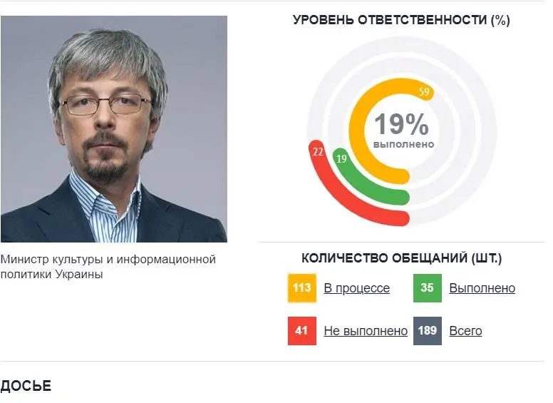 Ткаченко Александр Владиславович полное досье компромат