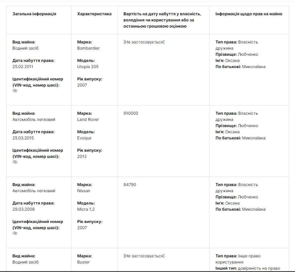 Любченко Алексей Николаевич полное досье компромат Любченко Алексей Николаевич полное досье компромат