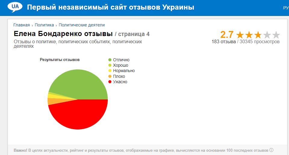 Бондаренко Елена Анатольевна полное досье компромат Бондаренко Елена Анатольевна полное досье компромат