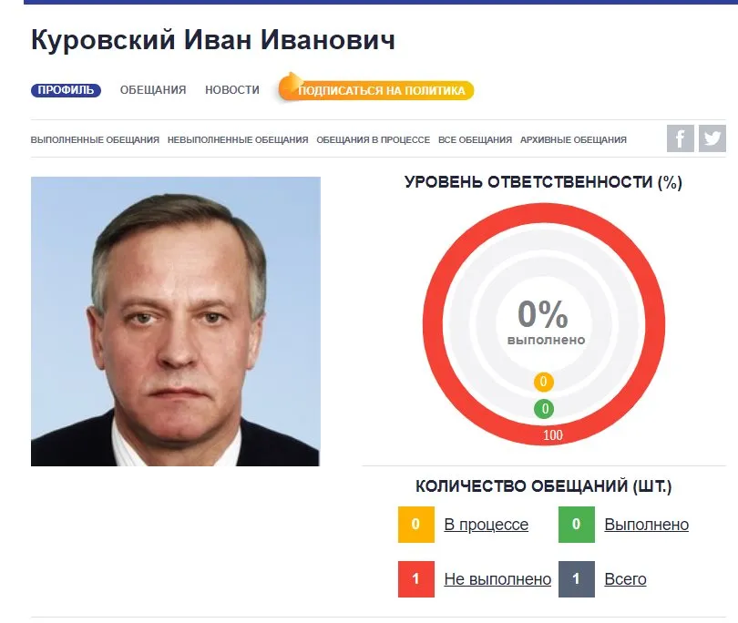 Куровский Иван Иванович полное досье компромат Куровский Иван Иванович полное досье компромат