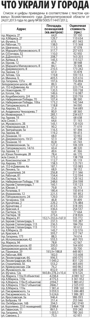 Гуфман Геннадий Леонидович полное досье компромат Гуфман Геннадий Леонидович полное досье компромат