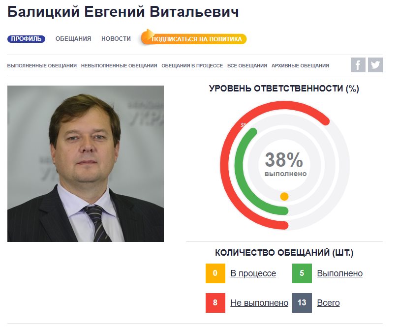 Балицкий Евгений Витальевич полное досье компромат Балицкий Евгений Витальевич полное досье компромат