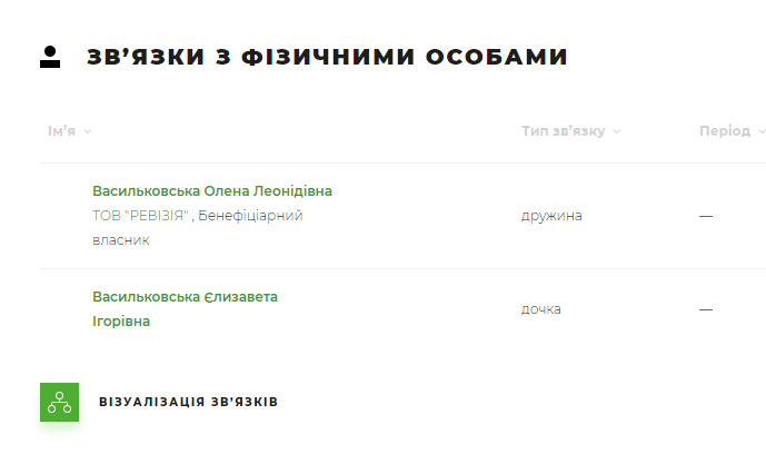 Васильковский Игорь Игоревич полное досье компромат Васильковский Игорь Игоревич полное досье компромат