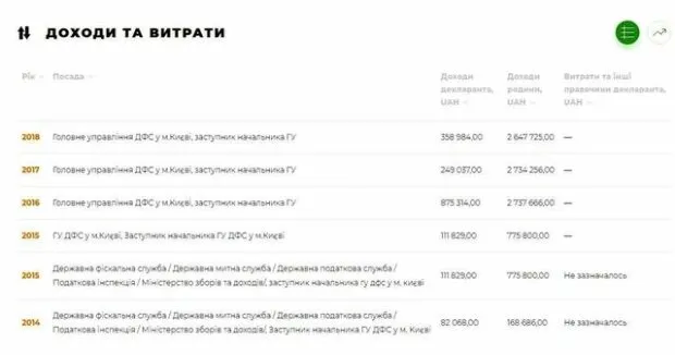 Лагутина Злата Владимировна полное досье компромат