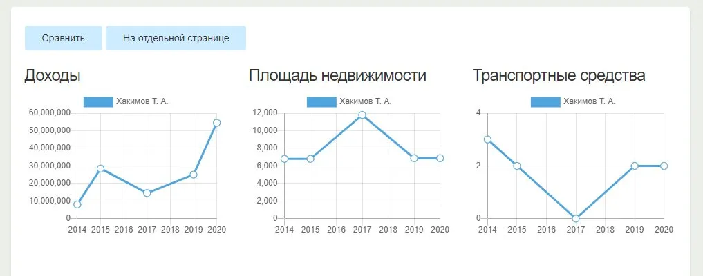 Хакимов Тимур Артурович – полное досье, компромат