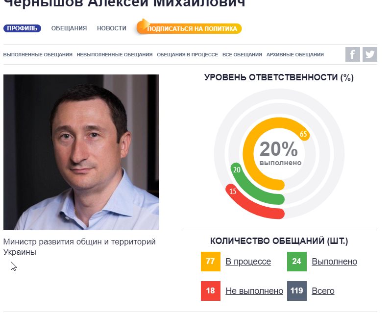 Чернышов Алексей Михайлович полное досье компромат Чернышов Алексей Михайлович полное досье компромат