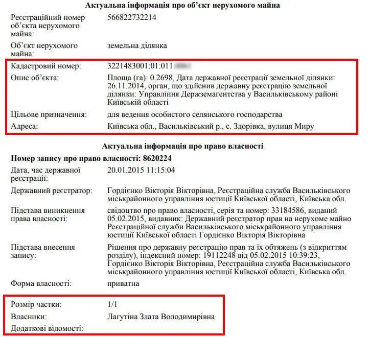 Лагутина Злата Владимировна полное досье компромат