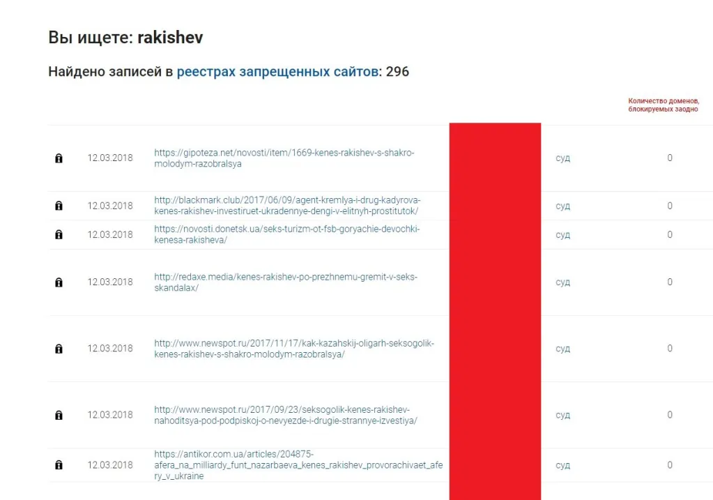 Ракишев Кенес Хамитович полное досье компромат Ракишев Кенес Хамитович полное досье компромат
