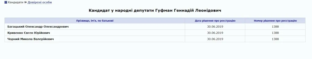 Гуфман Геннадий Леонидович полное досье компромат Гуфман Геннадий Леонидович полное досье компромат