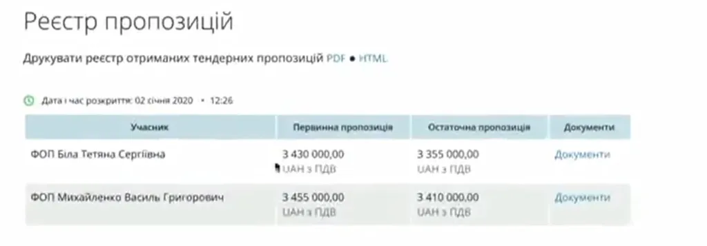Филатов Борис Альбертович полное досье компромат