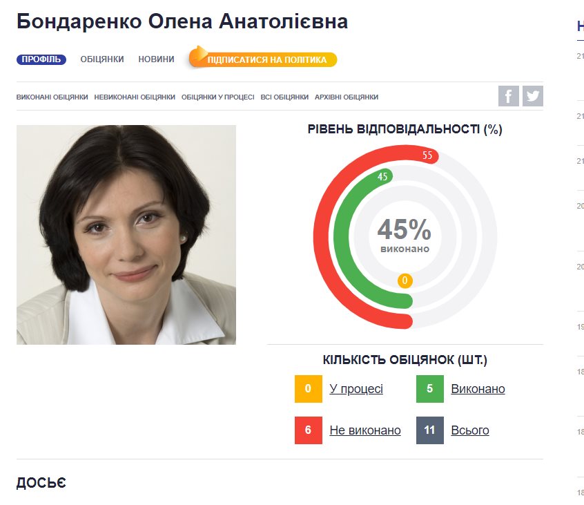 Бондаренко Елена Анатольевна полное досье компромат Бондаренко Елена Анатольевна полное досье компромат