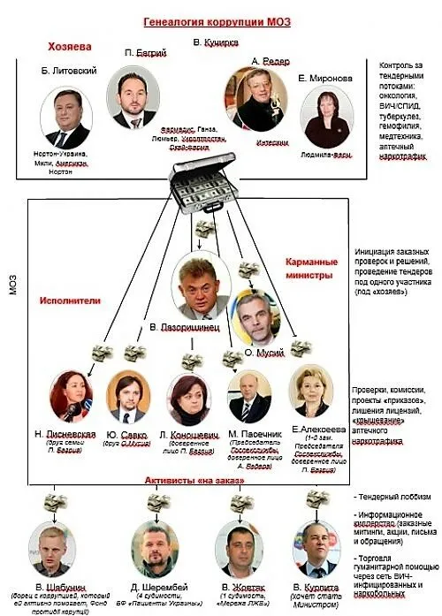 Багрий Петр Иванович полное досье компромат Багрий Петр Иванович полное досье компромат