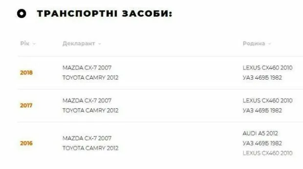 Лагутина Злата Владимировна полное досье компромат