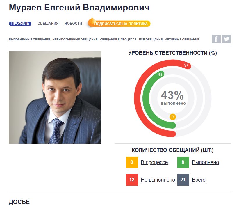 Мураев Евгений Владимирович полное досье компромат