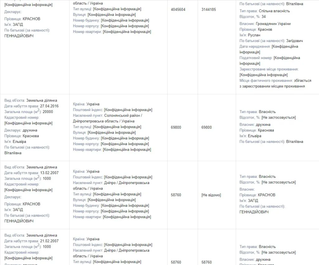 Краснов Загид Геннадиевич полное досье компромат Краснов Загид Геннадиевич полное досье компромат