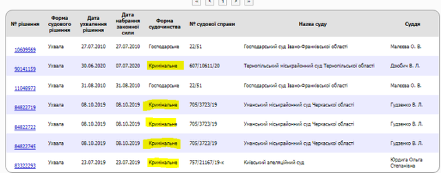 Дидух Владимир Степанович полное досье компромат