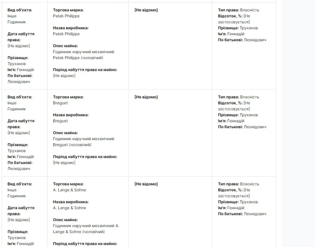 Труханов Геннадий Леонидович полное досье компромат