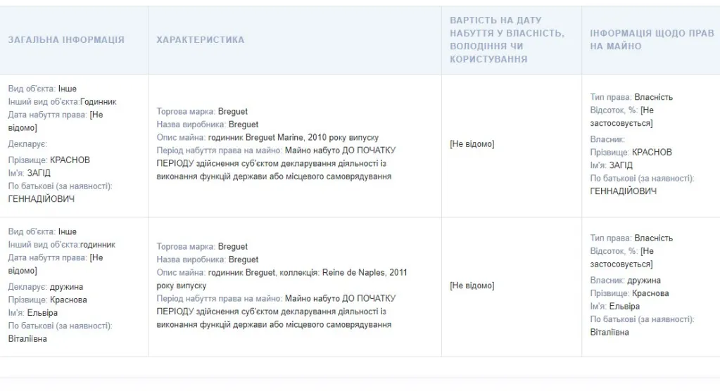 Краснов Загид Геннадиевич полное досье компромат Краснов Загид Геннадиевич полное досье компромат